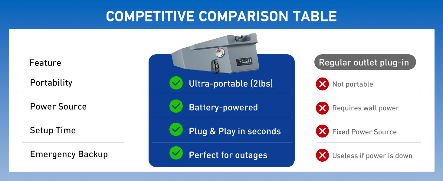 Ravion® battery for Starlink Mini