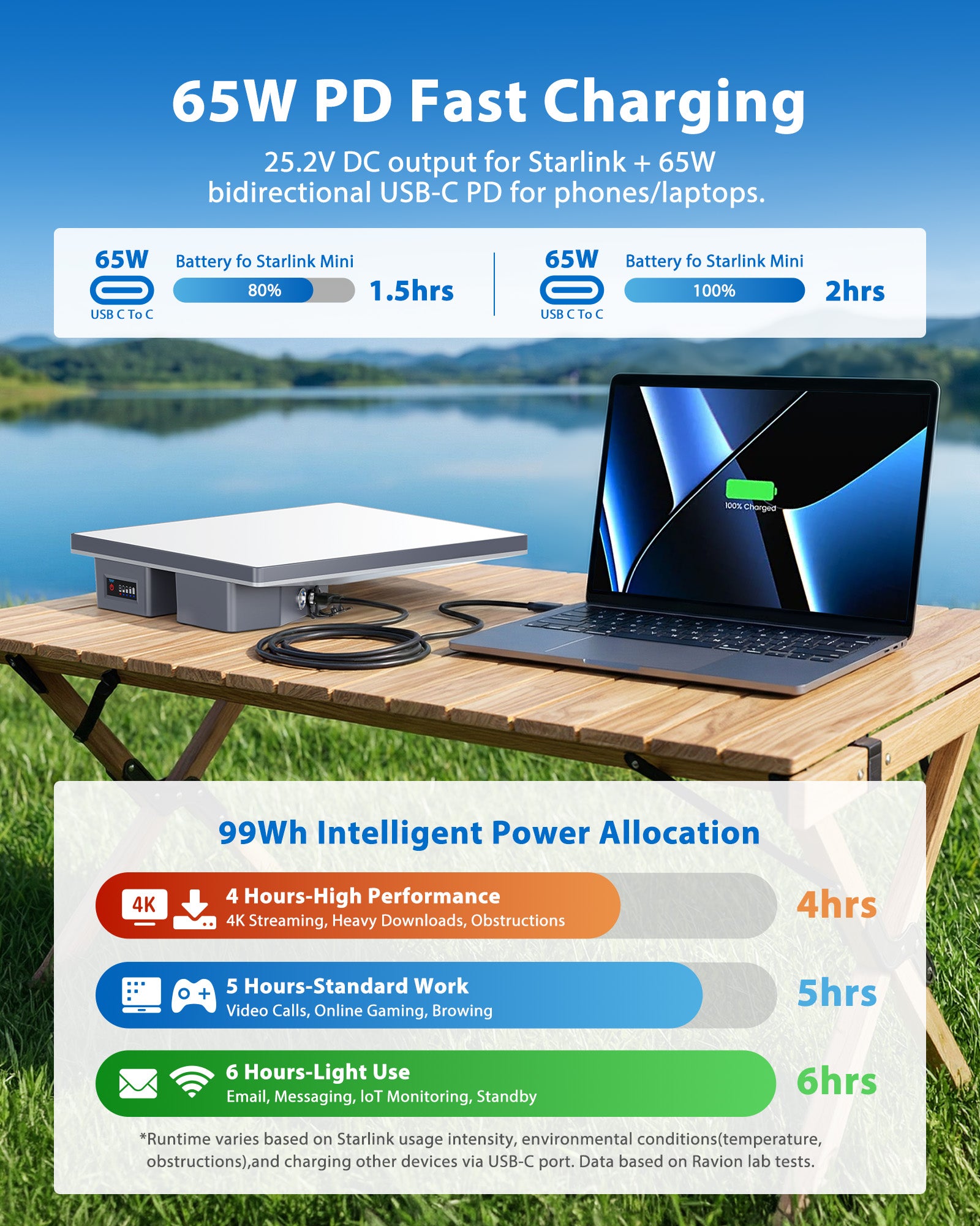 Ravion® battery Lite For Starlink Mini